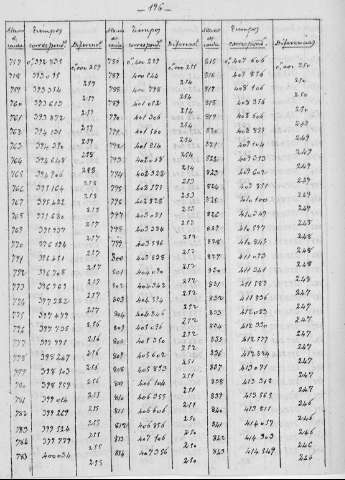 196