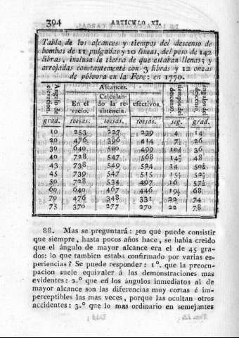 394