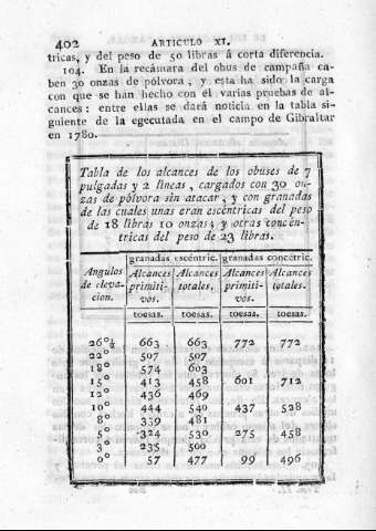 402
