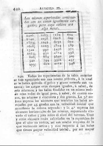 442