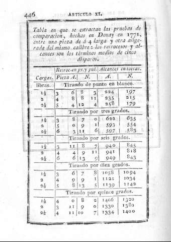 446
