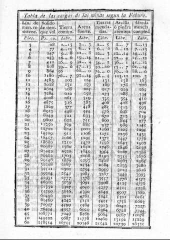 485