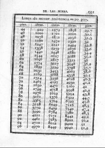 591
