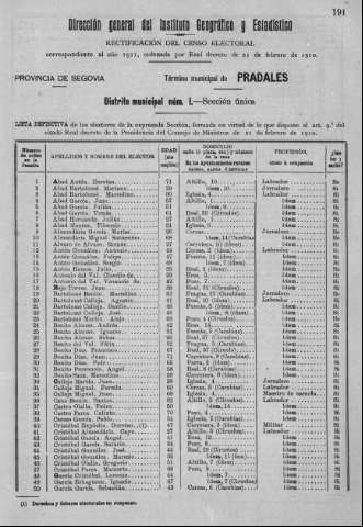 191r