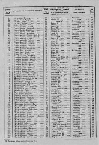 192v