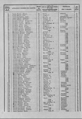 194v