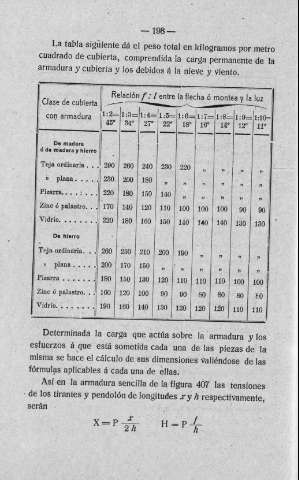198