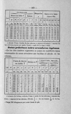 203