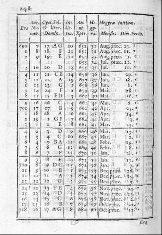 248