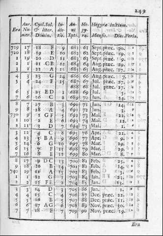 249