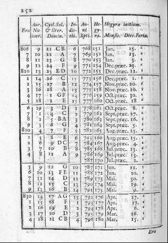 252