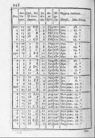 256