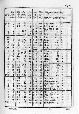 257