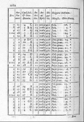 262