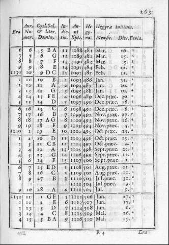 263