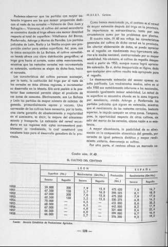 128