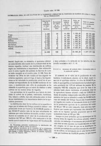 198