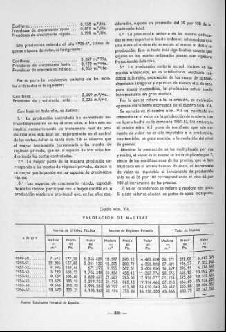228