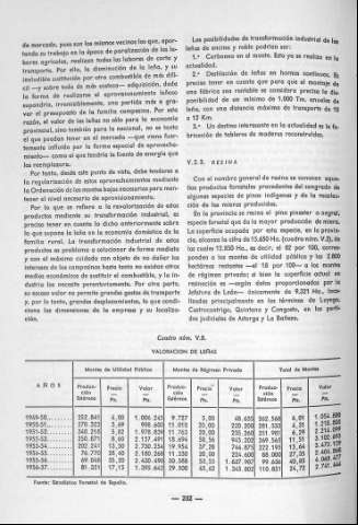 232