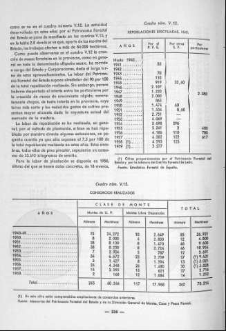 236