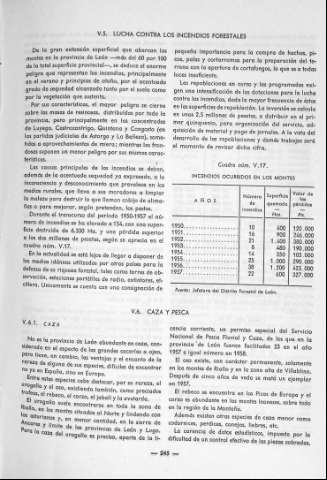 245