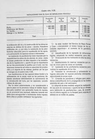 248