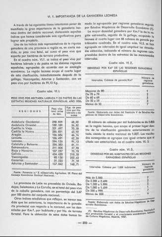 250