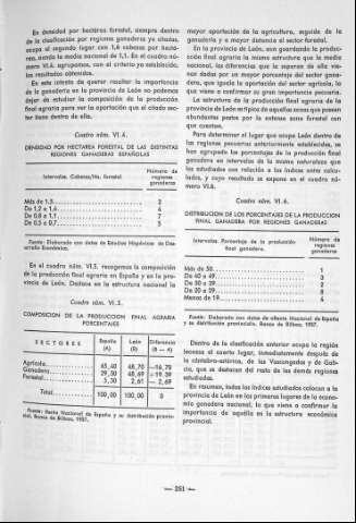 251