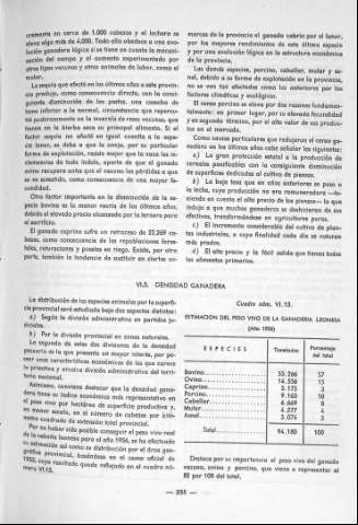 255