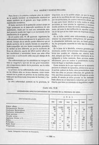 268