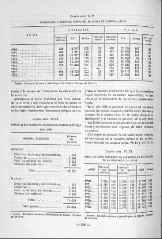 286