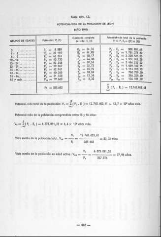 442