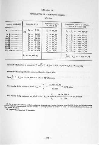 443