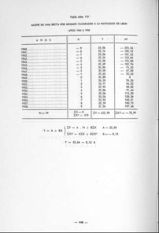 448