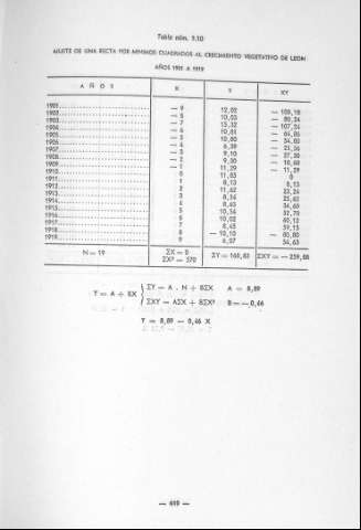 449
