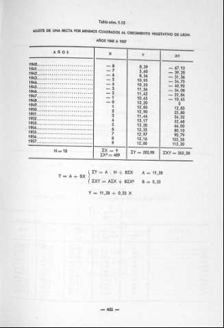 451