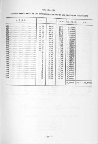 457