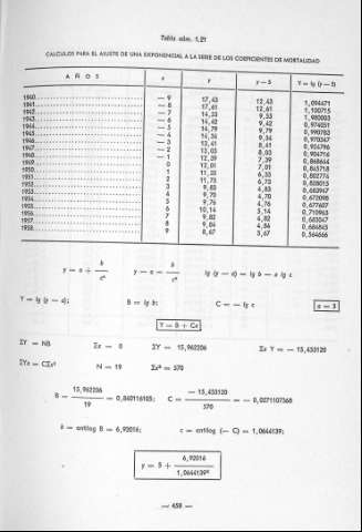 459