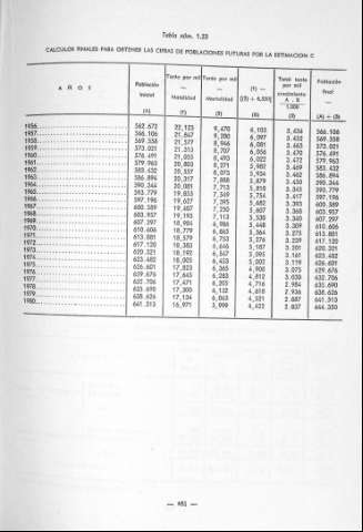 461
