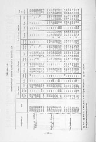 466