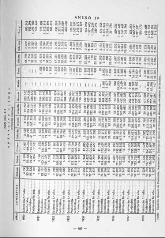487