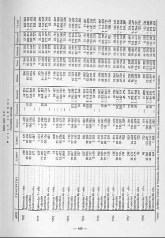 489