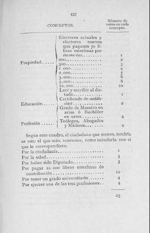 157