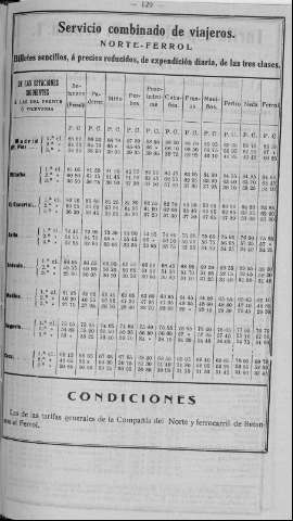 129