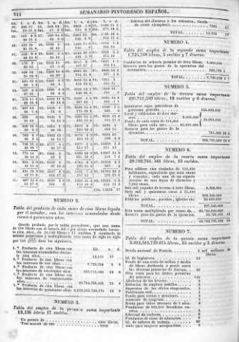 244