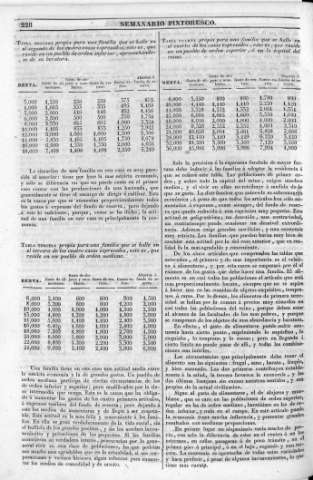 228