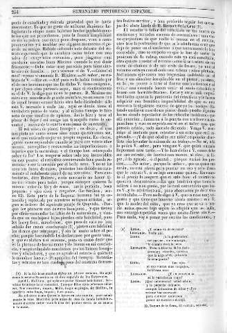 254