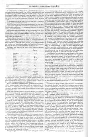 92