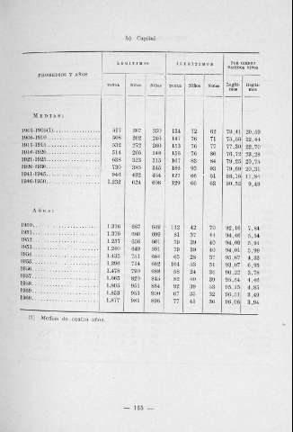 165