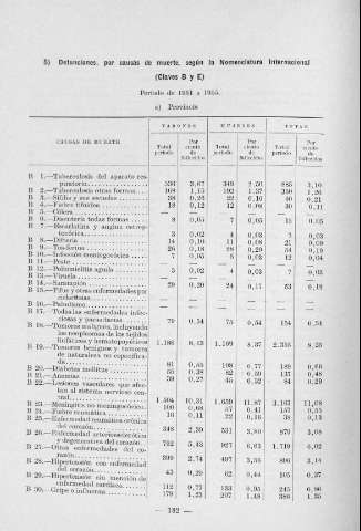 182